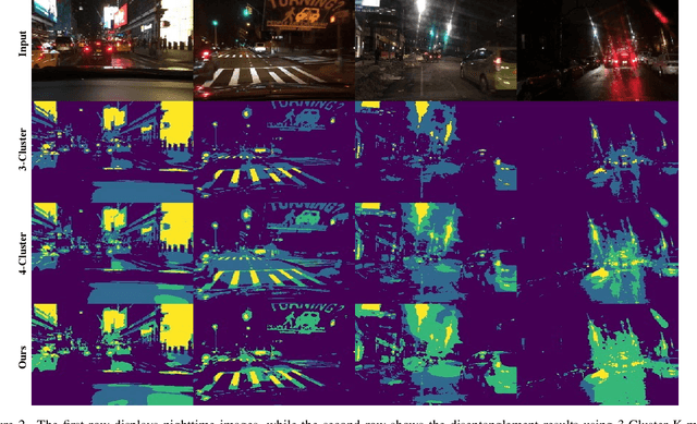 Figure 3 for Night-to-Day Translation via Illumination Degradation Disentanglement