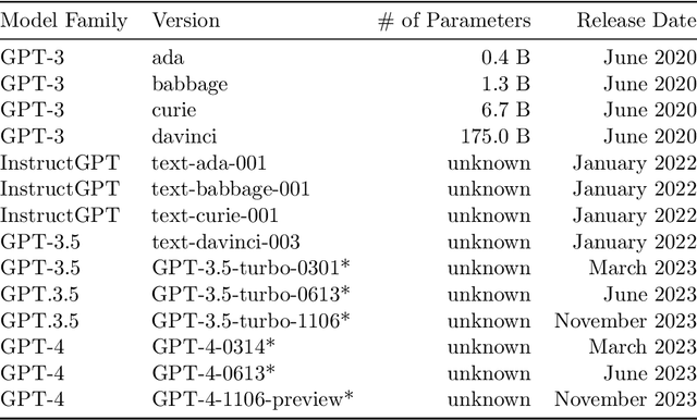 Figure 3 for On Sarcasm Detection with OpenAI GPT-based Models