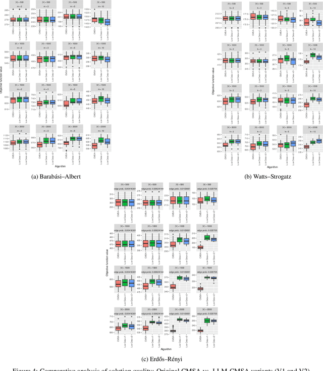 Figure 3 for Improving Existing Optimization Algorithms with LLMs