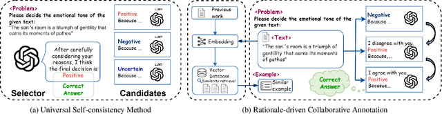 Figure 1 for Enhancing Text Annotation through Rationale-Driven Collaborative Few-Shot Prompting