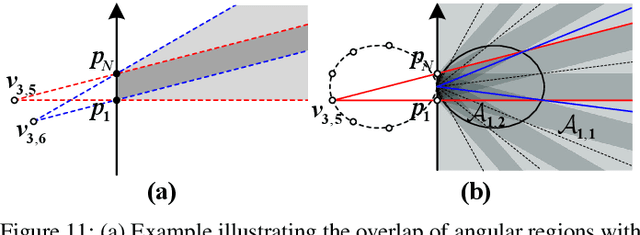 Figure 3 for Near-Field Beam Training Through Beam Diverging