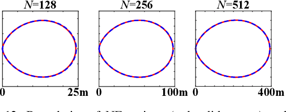 Figure 4 for Near-Field Beam Training Through Beam Diverging