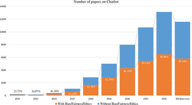 Figure 1 for Bias and Fairness in Chatbots: An Overview