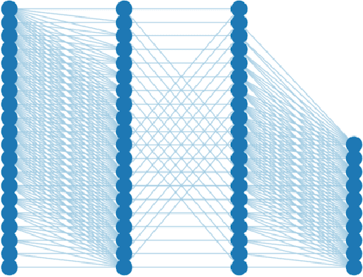 Figure 2 for Testing RadiX-Nets: Advances in Viable Sparse Topologies