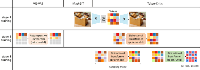 Figure 3 for Masked Generative Modeling with Enhanced Sampling Scheme
