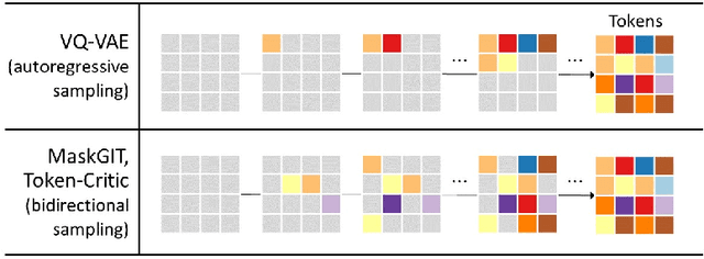 Figure 4 for Masked Generative Modeling with Enhanced Sampling Scheme