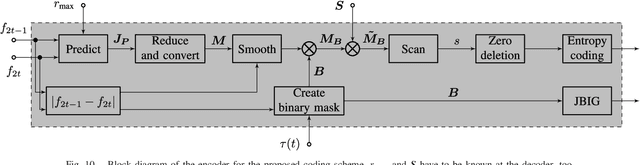 Figure 2 for Graph-Based Compensated Wavelet Lifting for Scalable Lossless Coding of Dynamic Medical Data