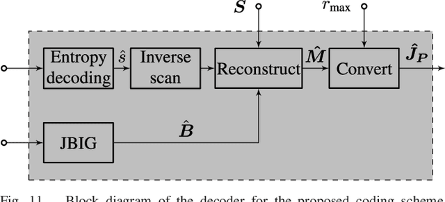 Figure 3 for Graph-Based Compensated Wavelet Lifting for Scalable Lossless Coding of Dynamic Medical Data