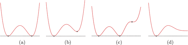 Figure 1 for Geometry and Optimization of Shallow Polynomial Networks
