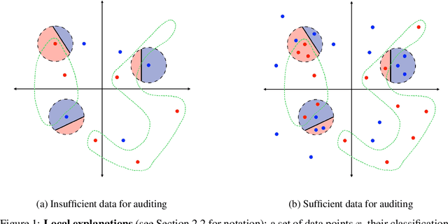 Figure 1 for Auditing Local Explanations is Hard