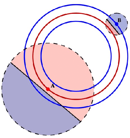 Figure 2 for Auditing Local Explanations is Hard