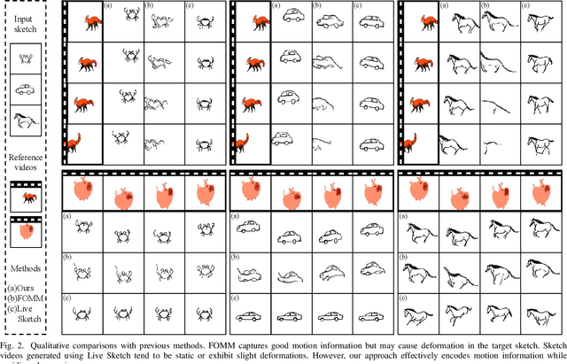 Figure 2 for SketchAnimator: Animate Sketch via Motion Customization of Text-to-Video Diffusion Models