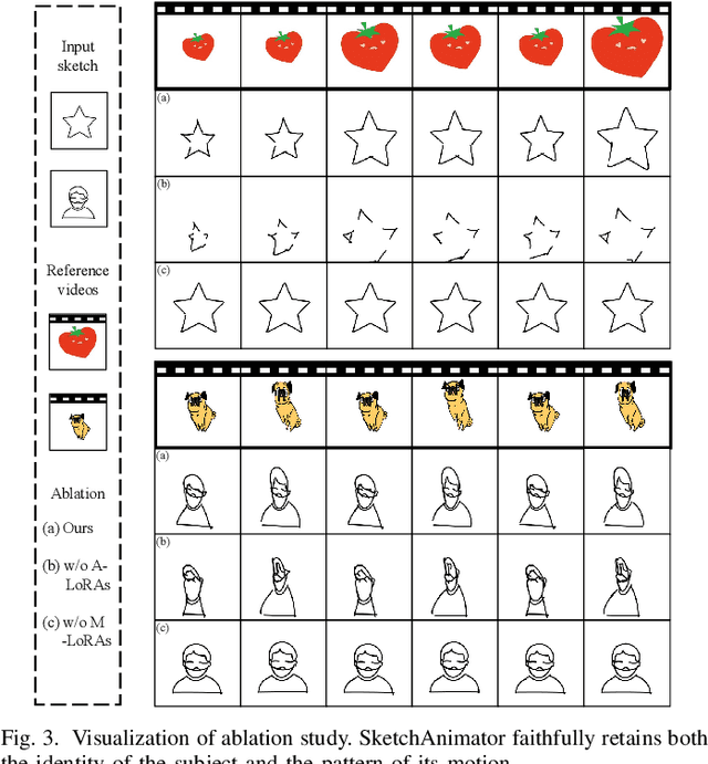 Figure 3 for SketchAnimator: Animate Sketch via Motion Customization of Text-to-Video Diffusion Models