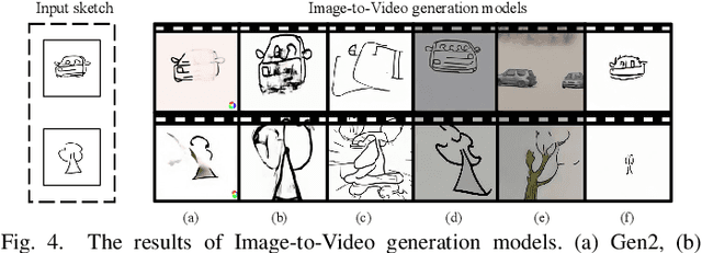 Figure 4 for SketchAnimator: Animate Sketch via Motion Customization of Text-to-Video Diffusion Models