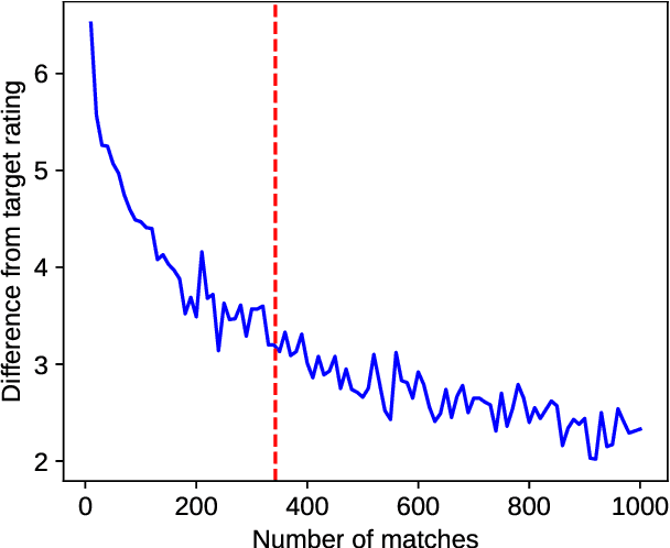 Figure 4 for Confidence and Stability of Global and Pairwise Scores in NLP Evaluation
