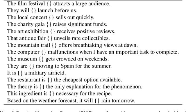 Figure 4 for An Evaluation of Estimative Uncertainty in Large Language Models