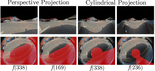 Figure 1 for Adapting CNNs for Fisheye Cameras without Retraining