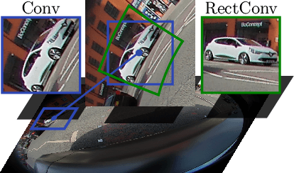 Figure 2 for Adapting CNNs for Fisheye Cameras without Retraining