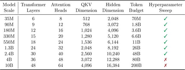 Figure 3 for Communication-Efficient Language Model Training Scales Reliably and Robustly: Scaling Laws for DiLoCo