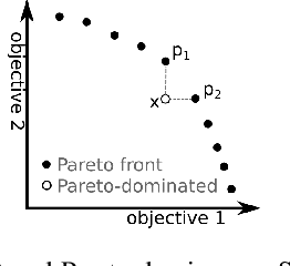 Figure 3 for Multi-objective methods in Federated Learning: A survey and taxonomy