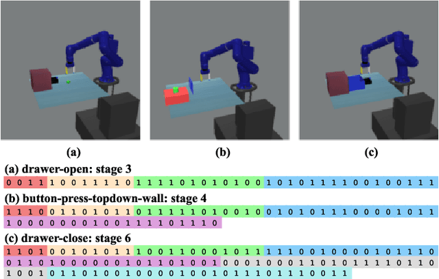 Figure 1 for Model Evolution Framework with Genetic Algorithm for Multi-Task Reinforcement Learning