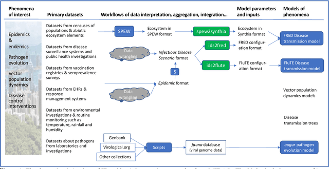 Figure 1 for Creating a Discipline-specific Commons for Infectious Disease Epidemiology