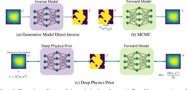 Figure 1 for Deep Physics Prior for First Order Inverse Optimization