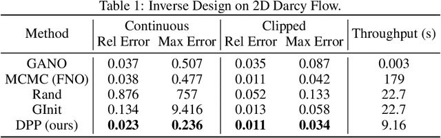 Figure 2 for Deep Physics Prior for First Order Inverse Optimization