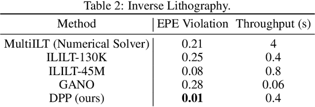 Figure 4 for Deep Physics Prior for First Order Inverse Optimization