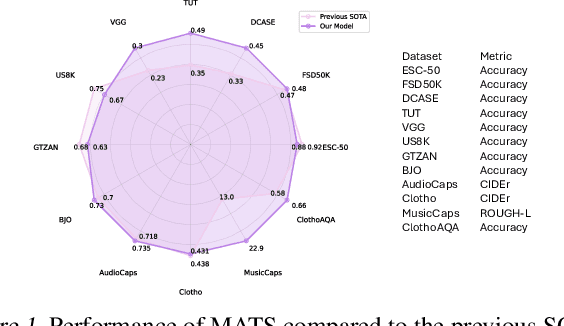 Figure 1 for MATS: An Audio Language Model under Text-only Supervision