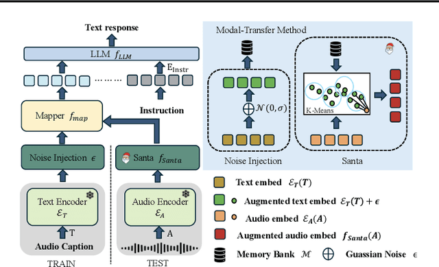 Figure 3 for MATS: An Audio Language Model under Text-only Supervision