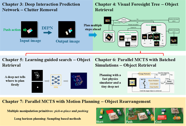 Figure 2 for Efficiently Manipulating Clutter via Learning and Search-Based Reasoning