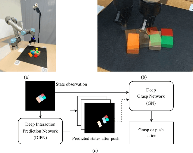 Figure 3 for Efficiently Manipulating Clutter via Learning and Search-Based Reasoning