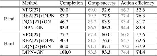 Figure 4 for Efficiently Manipulating Clutter via Learning and Search-Based Reasoning
