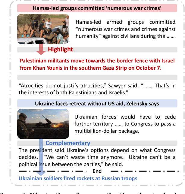 Figure 1 for MM-Forecast: A Multimodal Approach to Temporal Event Forecasting with Large Language Models