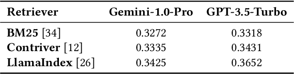 Figure 4 for MM-Forecast: A Multimodal Approach to Temporal Event Forecasting with Large Language Models