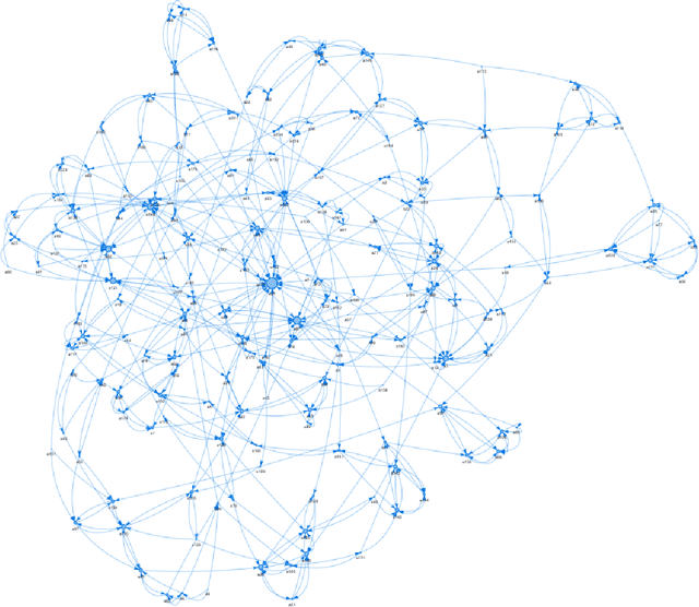 Figure 2 for Distributed course allocation with asymmetric friendships