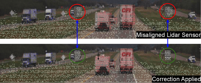 Figure 1 for Robust Long-Range Perception Against Sensor Misalignment in Autonomous Vehicles