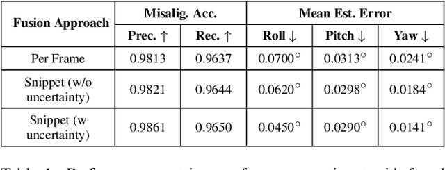 Figure 2 for Robust Long-Range Perception Against Sensor Misalignment in Autonomous Vehicles