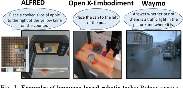 Figure 1 for Online Foundation Model Selection in Robotics