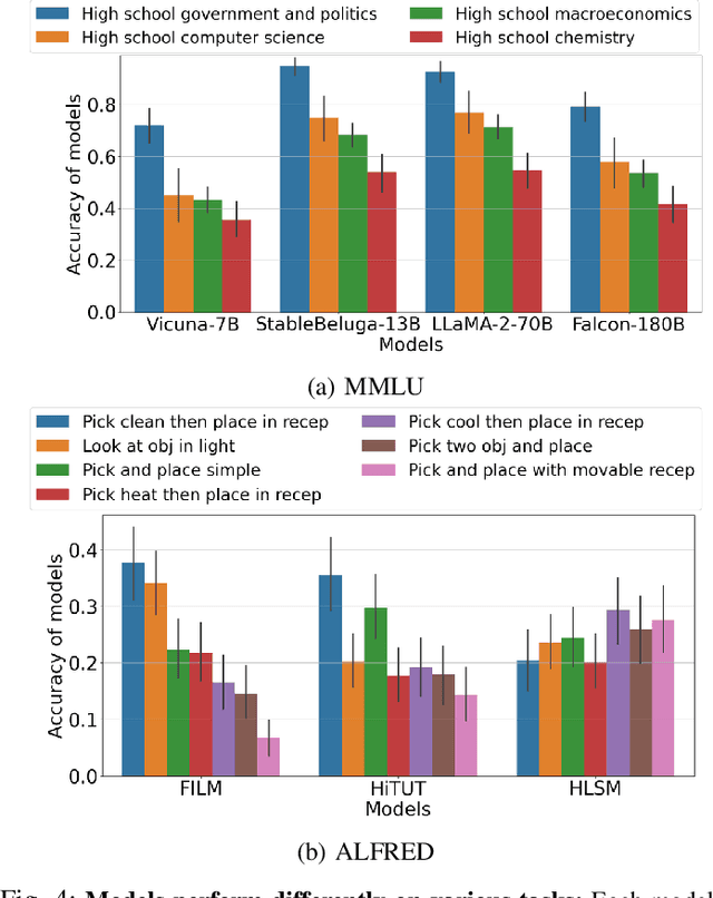 Figure 4 for Online Foundation Model Selection in Robotics