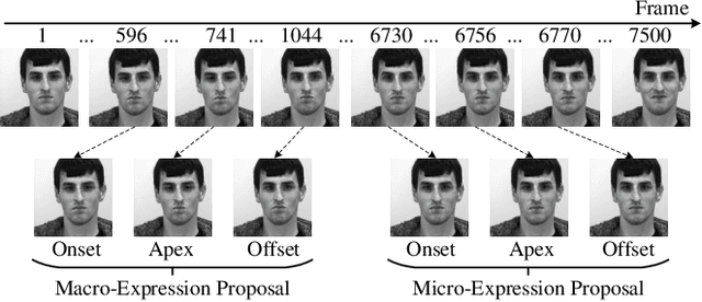 Figure 1 for SpotFormer: Multi-Scale Spatio-Temporal Transformer for Facial Expression Spotting