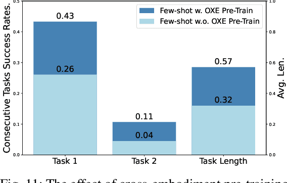 Figure 3 for Towards Generalist Robot Policies: What Matters in Building Vision-Language-Action Models
