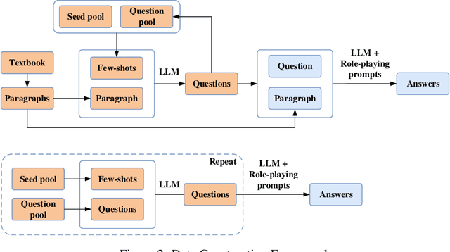 Figure 3 for CourseGPT-zh: an Educational Large Language Model Based on Knowledge Distillation Incorporating Prompt Optimization