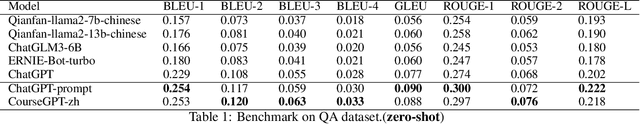 Figure 2 for CourseGPT-zh: an Educational Large Language Model Based on Knowledge Distillation Incorporating Prompt Optimization