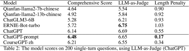 Figure 4 for CourseGPT-zh: an Educational Large Language Model Based on Knowledge Distillation Incorporating Prompt Optimization