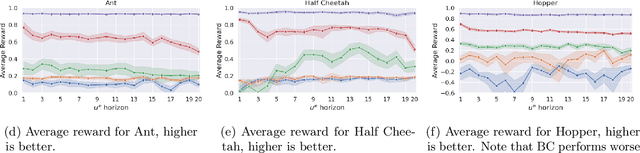 Figure 4 for A Unifying Framework for Causal Imitation Learning with Hidden Confounders
