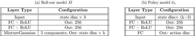 Figure 2 for A Unifying Framework for Causal Imitation Learning with Hidden Confounders