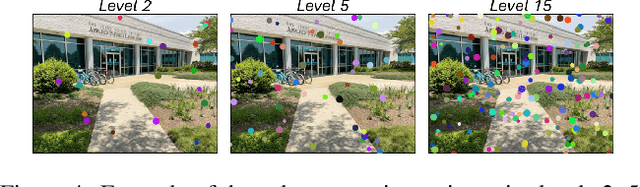 Figure 4 for Benchmarking Image Similarity Metrics for Novel View Synthesis Applications