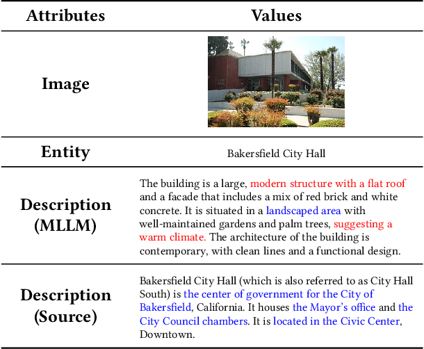 Figure 2 for UniMEL: A Unified Framework for Multimodal Entity Linking with Large Language Models